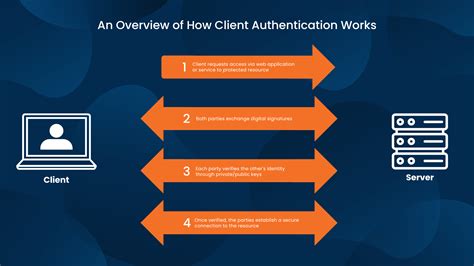 owa certificate based authentication setup